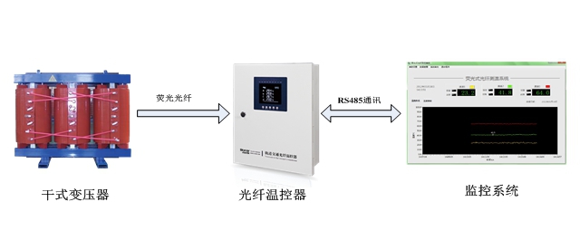 干式变压器荧光式光纤测温