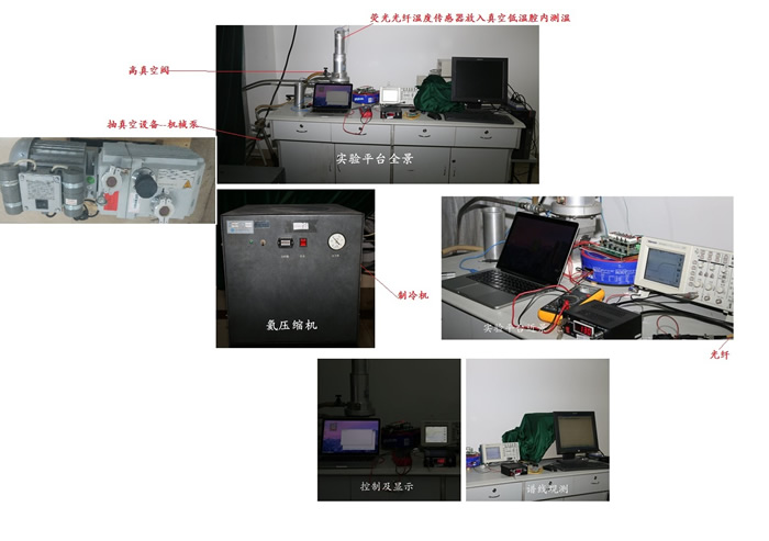 实验设备荧光光纤测温