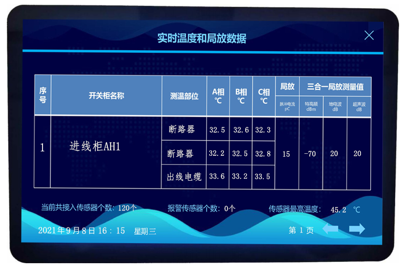 开关柜局部放电和温度综合在线监测装置