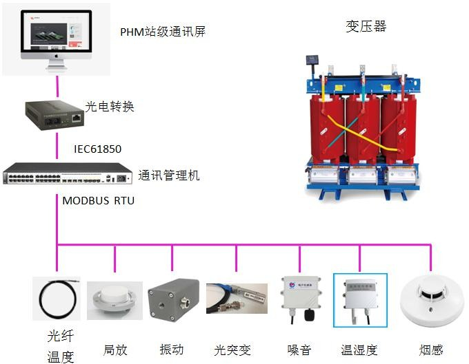 PHM变压器智能监测装置