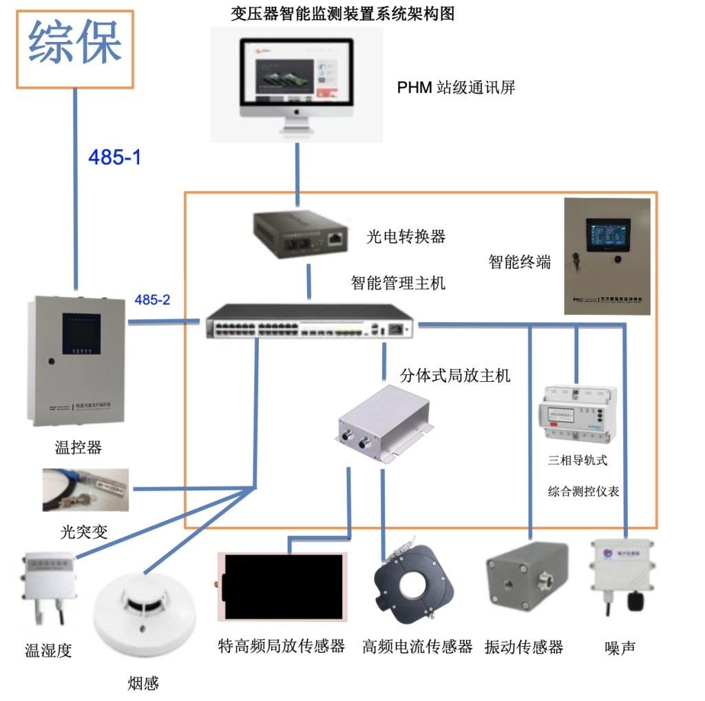 PHM变压器智能监测装置