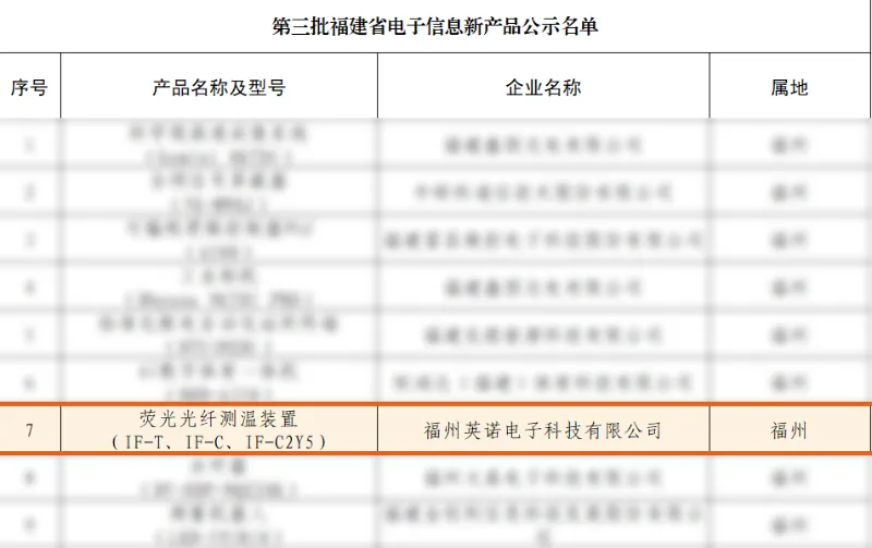 福州英诺科技荧光光纤测温装置入选福建省电子信息新产品